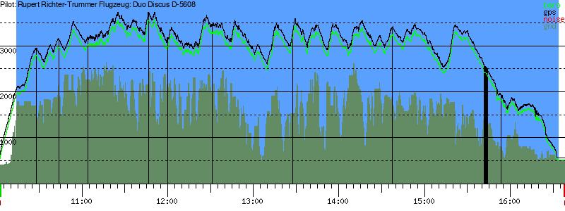 Barometer